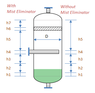 Vertical Vapor Liquid Separator