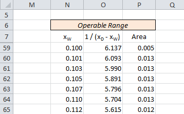 Area under curve in Excel