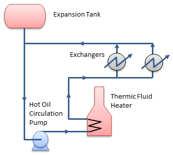 Sizing Expansion tank for hot oil system