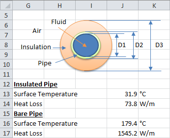 example for insulated pipe