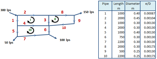 Pipe Network Analysis Example 2