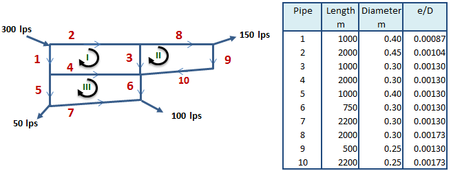 cheguide-pipe-network-analysis