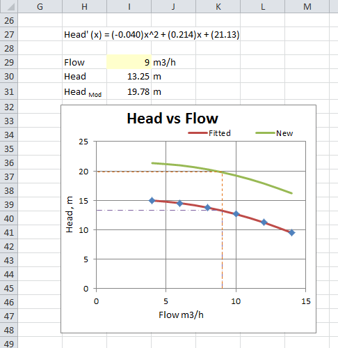 modified pump head curve