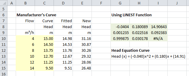 centrifugal pump curve fitting