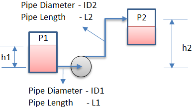 Pump head equation